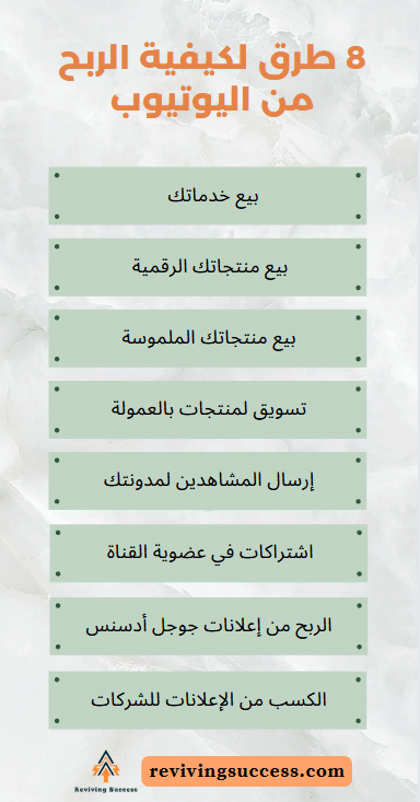 كيفية الربح من اليوتيوب